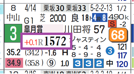 ジャンタルマンタル（「Ｒ」＝レコード決着）