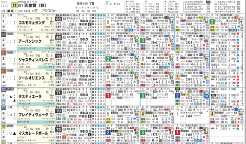 天皇賞(秋)の想定1