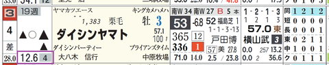 東京１２Ｒ４
