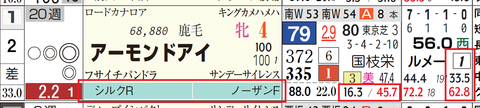 アーモンドアイ