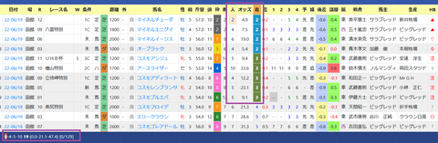 丹内祐次騎手２