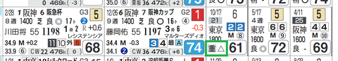 ダノンファンタジー（「馬場レベル」）