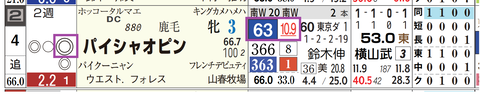 東京８Ｒ３