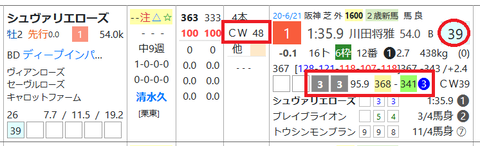 シュヴァリエローズ