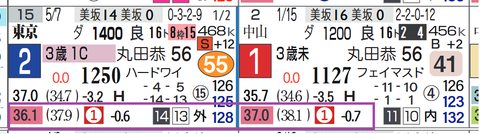 東京１２Ｒ