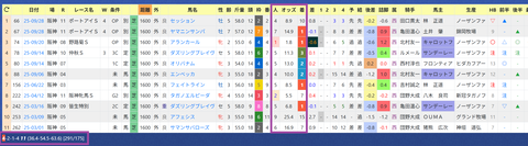 斉藤崇史厩舎２