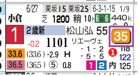 小倉９Ｒ