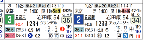 京都１Ｒ５