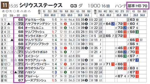 「基準ハイブリッド指数」シリウスＳ