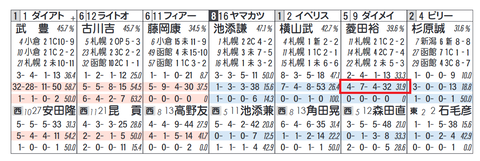 ダイメイフジ（森田厩舎）