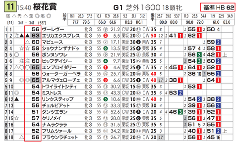 「基準ハイブリッド指数」桜花賞