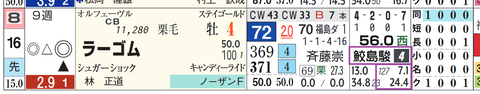 ラーゴム（鮫島克駿騎手）