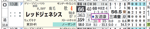 レッドジェネシス(2頭出し以上は「*」で表示)