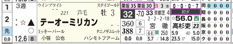 阪神２Ｒ２