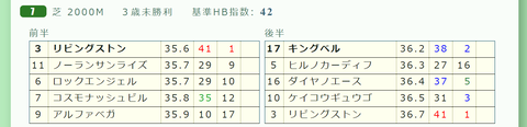 小倉7R2