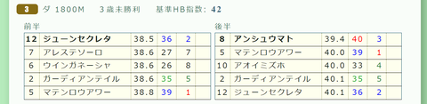 中山３Ｒ２