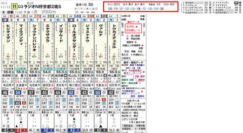 京都２歳Ｓの回顧