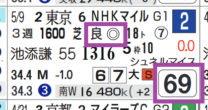 ソングライン(NHKマイルC)