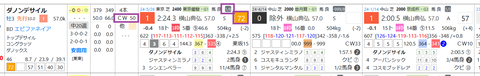 ダノンデサイル