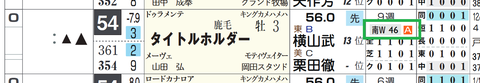 タイトルホルダー(「追切指数」)