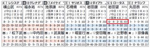 ロータスランド（岩田望騎手）