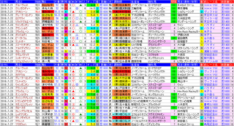 「データパック」中京記念