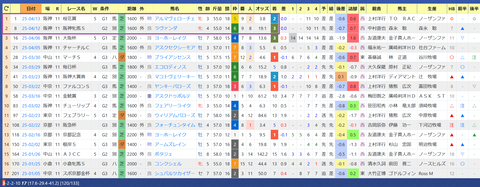 岩田望来騎手２