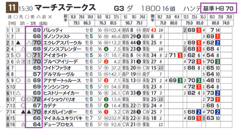 「基準ハイブリッド指数」マーチS