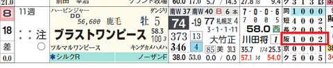 ブラストワンピース(「コース実績」)