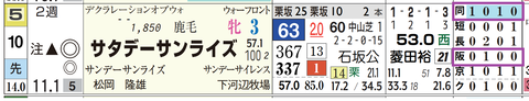 阪神８Ｒ２