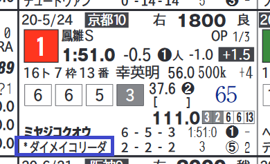 ミヤジコクオウ(*)