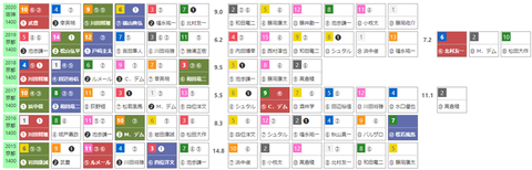 「ＨＢリスト」ファンタジーＳ