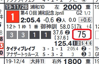 ケイティブレイブ(浦和記念)
