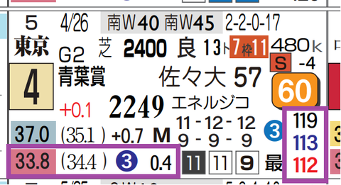 東京９Ｒ