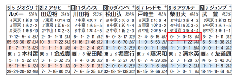 アケルナルスター（柴田大知騎手）