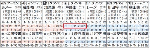 ダノンキングリー（戸崎騎手）