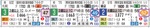 東京７Ｒ