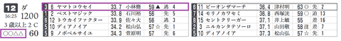 中山12R3