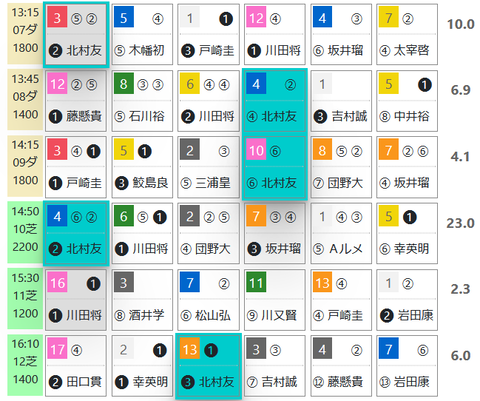 京都７Ｒ０