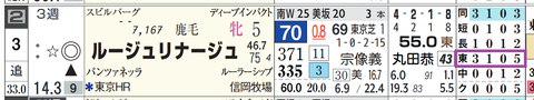 ルージュリナージュ(「コース実績」)