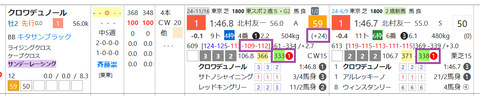 クロワデュノール