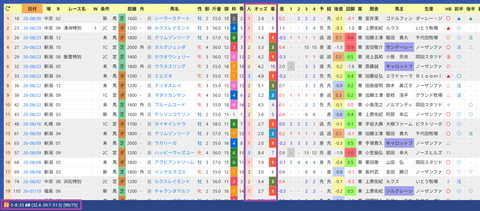 坂井瑠星騎手２