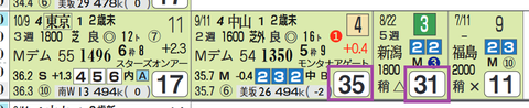 東京１Ｒ３