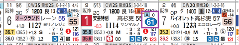 京都１０Ｒ