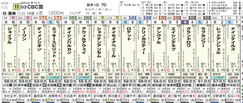 CBC賞1