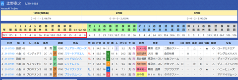 辻野泰之厩舎