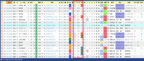 斉藤崇史厩舎２