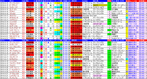 「データパック」ローズＳ