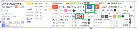 ステラヴェローチェ