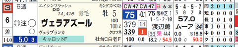 ヴェラアズール（「追切指数」）